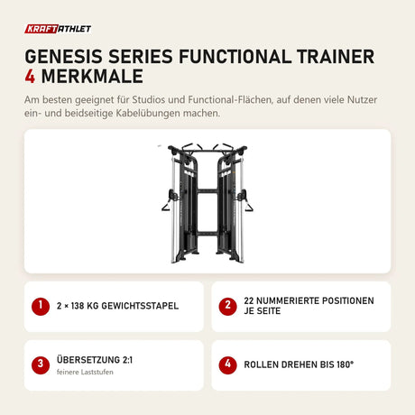 Titanium Strength Genesis Series Functional Trainer mit 4 Merkmalen: 2 × 138 kg Gewichtsstapel, 22 nummerierte Positionen je Seite, Übersetzung 2:1, Rollen drehen bis 180°