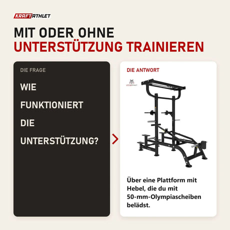 Frage und Antwort zu Titanium Strength Genesis Series Geführte Dips und Klimmzüge: Wie funktioniert die Unterstützung?