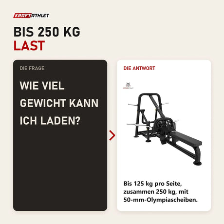 Frage und Antwort zu Titanium Strength Genesis Series Heavy Row Machine: Wie viel Gewicht kann ich laden?