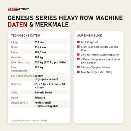 Technische Daten und Merkmale von Titanium Strength Genesis Series Heavy Row Machine als Tabelle