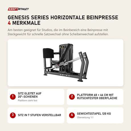 Titanium Strength Genesis Series Horizontale Beinpresse mit 4 Merkmalen: Sitz gleitet auf 20°-Schienen, Plattform 68 × 46 cm mit rutschfester Oberfläche, Sitz in 7 Stufen verstellbar, Gewichtsstapel 120 kg