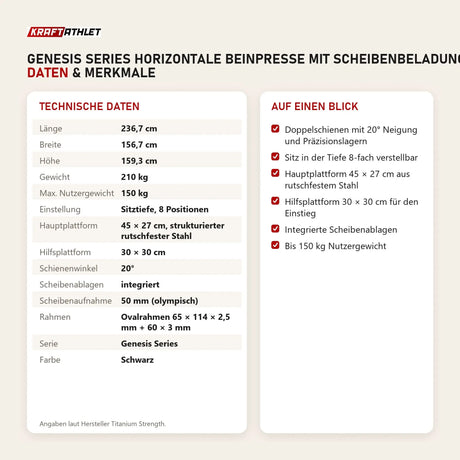 Technische Daten und Merkmale von Titanium Strength Genesis Series Horizontale Beinpresse mit Scheibenbeladung als Tabelle