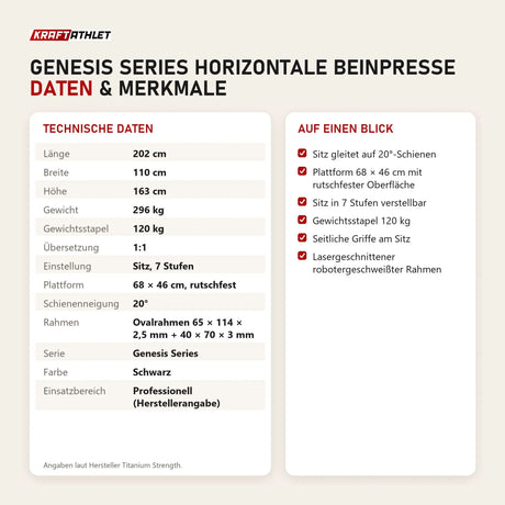 Technische Daten und Merkmale von Titanium Strength Genesis Series Horizontale Beinpresse als Tabelle
