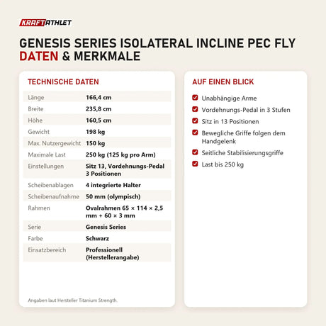Technische Daten und Merkmale von Titanium Strength Genesis Series IsoLateral Incline Pec Fly als Tabelle
