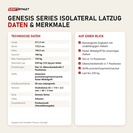 Technische Daten und Merkmale von Titanium Strength Genesis Series IsoLateral Latzug als Tabelle