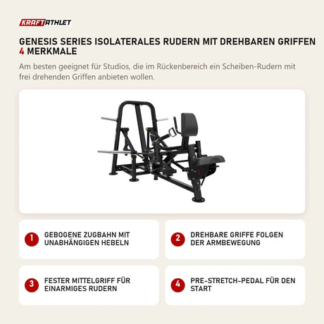 Titanium Strength Genesis Series IsoLaterales Rudern mit drehbaren Griffen mit 4 Merkmalen: Gebogene Zugbahn mit unabhängigen Hebeln, Drehbare Griffe folgen der Armbewegung, Fester Mittelgriff für einarmiges Rudern, Pre-Stretch-Pedal für den Start