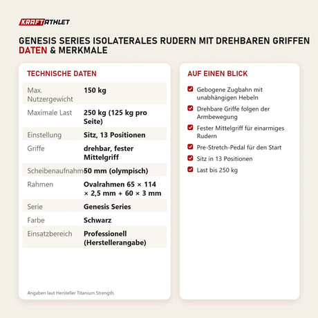 Technische Daten und Merkmale von Titanium Strength Genesis Series IsoLaterales Rudern mit drehbaren Griffen als Tabelle