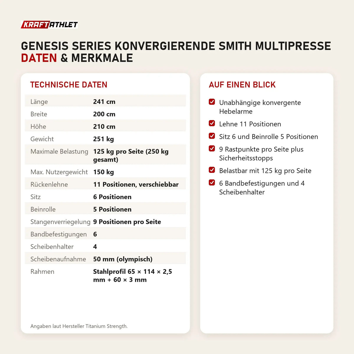 Technische Daten und Merkmale von Titanium Strength Genesis Series Konvergierende Smith Multipresse als Tabelle