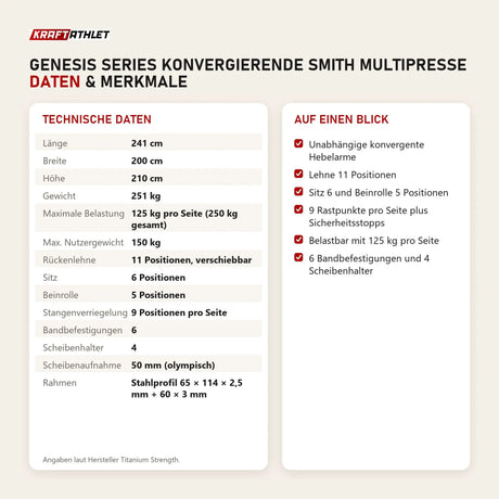 Technische Daten und Merkmale von Titanium Strength Genesis Series Konvergierende Smith Multipresse als Tabelle