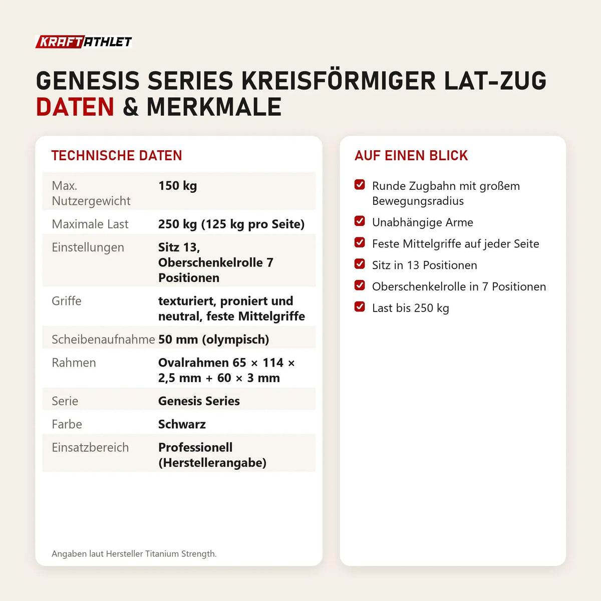 Technische Daten und Merkmale von Titanium Strength Genesis Series Kreisförmiger Lat-Zug als Tabelle