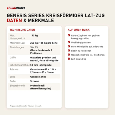 Technische Daten und Merkmale von Titanium Strength Genesis Series Kreisförmiger Lat-Zug als Tabelle