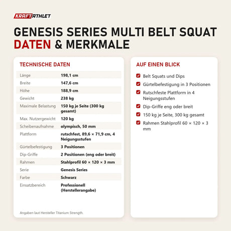 Technische Daten und Merkmale von Titanium Strength Genesis Series Multi Belt Squat als Tabelle