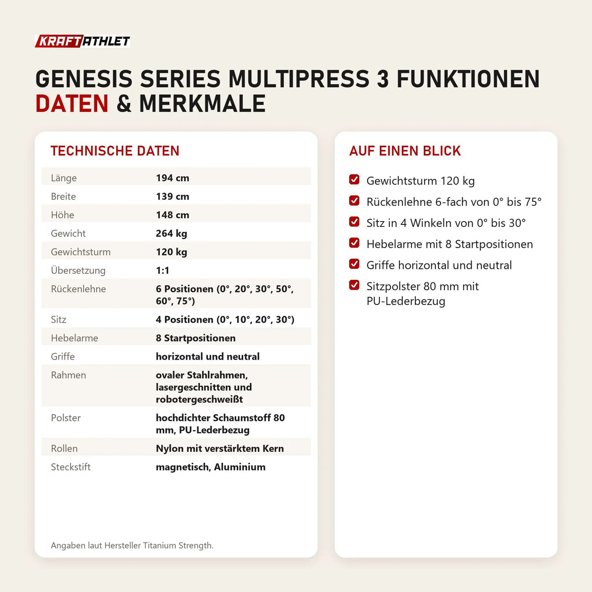 Technische Daten und Merkmale von Titanium Strength Genesis Series Multipress 3 Funktionen als Tabelle