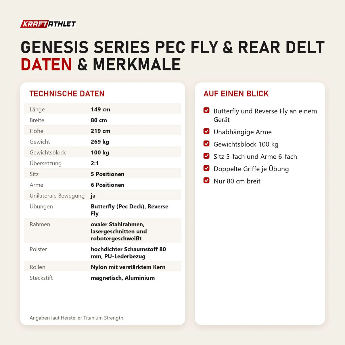 Technische Daten und Merkmale von Titanium Strength Genesis Series Pec Fly & Rear Delt als Tabelle