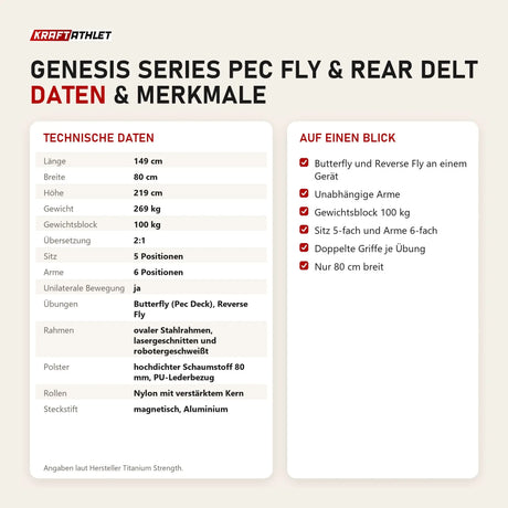 Technische Daten und Merkmale von Titanium Strength Genesis Series Pec Fly & Rear Delt als Tabelle