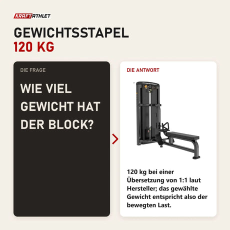 Frage und Antwort zu Titanium Strength Genesis Series Ruderzugmaschine: Wie viel Gewicht hat der Block?