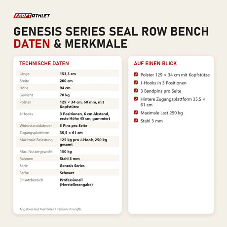 Technische Daten und Merkmale von Titanium Strength Genesis Series Seal Row Bench als Tabelle