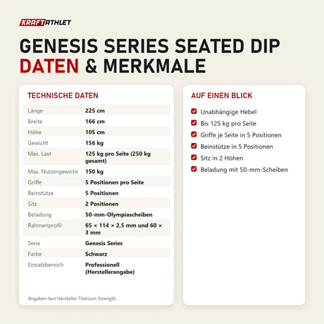 Technische Daten und Merkmale von Titanium Strength Genesis Series Seated Dip als Tabelle
