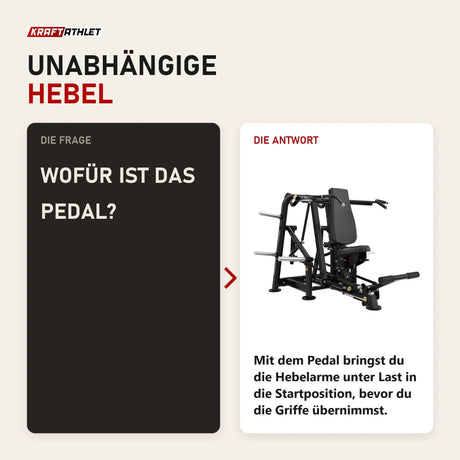 Frage und Antwort zu Titanium Strength Genesis Series Seated Shoulder Press: Wofür ist das Pedal?