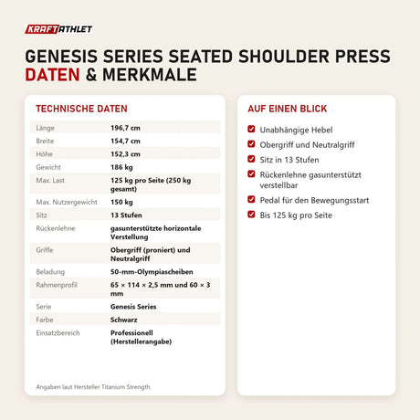 Technische Daten und Merkmale von Titanium Strength Genesis Series Seated Shoulder Press als Tabelle