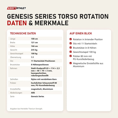 Technische Daten und Merkmale von Titanium Strength Genesis Series Torso Rotation als Tabelle