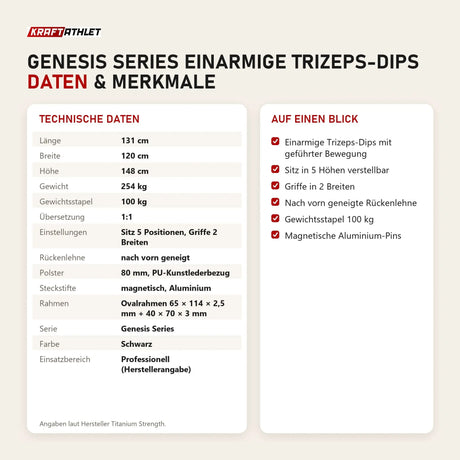 Technische Daten und Merkmale von Titanium Strength Genesis Series Einarmige Trizeps-Dips als Tabelle
