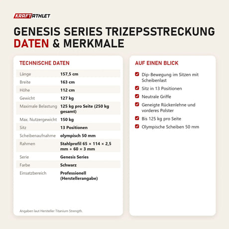 Technische Daten und Merkmale von Titanium Strength Genesis Series Trizepsstreckung als Tabelle