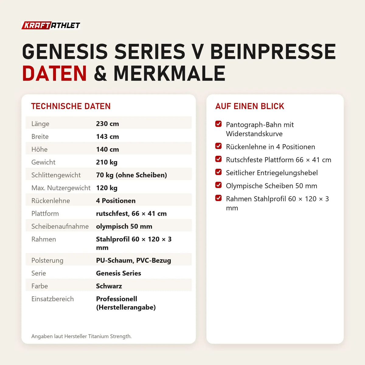Technische Daten und Merkmale von Titanium Strength Genesis Series V Beinpresse als Tabelle