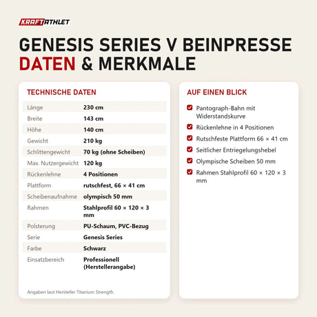 Technische Daten und Merkmale von Titanium Strength Genesis Series V Beinpresse als Tabelle