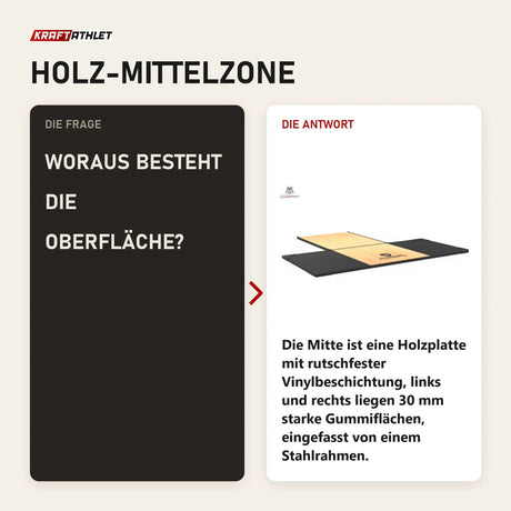 Frage und Antwort zu Titanium Strength Gewichtheberplattform TP60: Woraus besteht die Oberfläche?