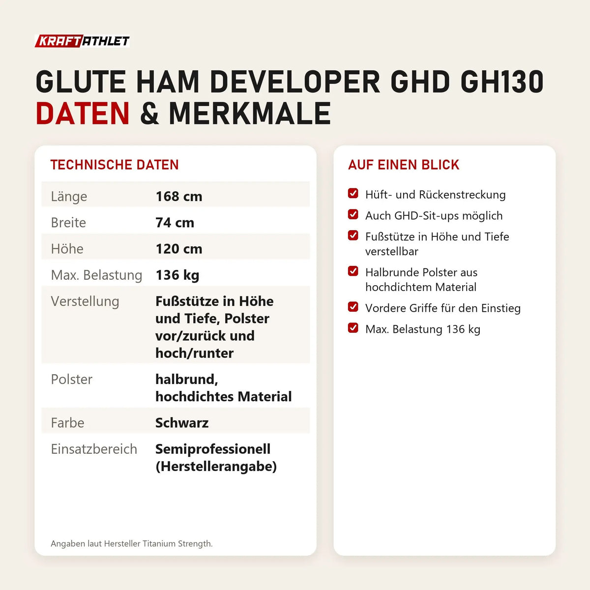 Technische Daten und Merkmale von Titanium Strength Glute Ham Developer GHD GH130 als Tabelle