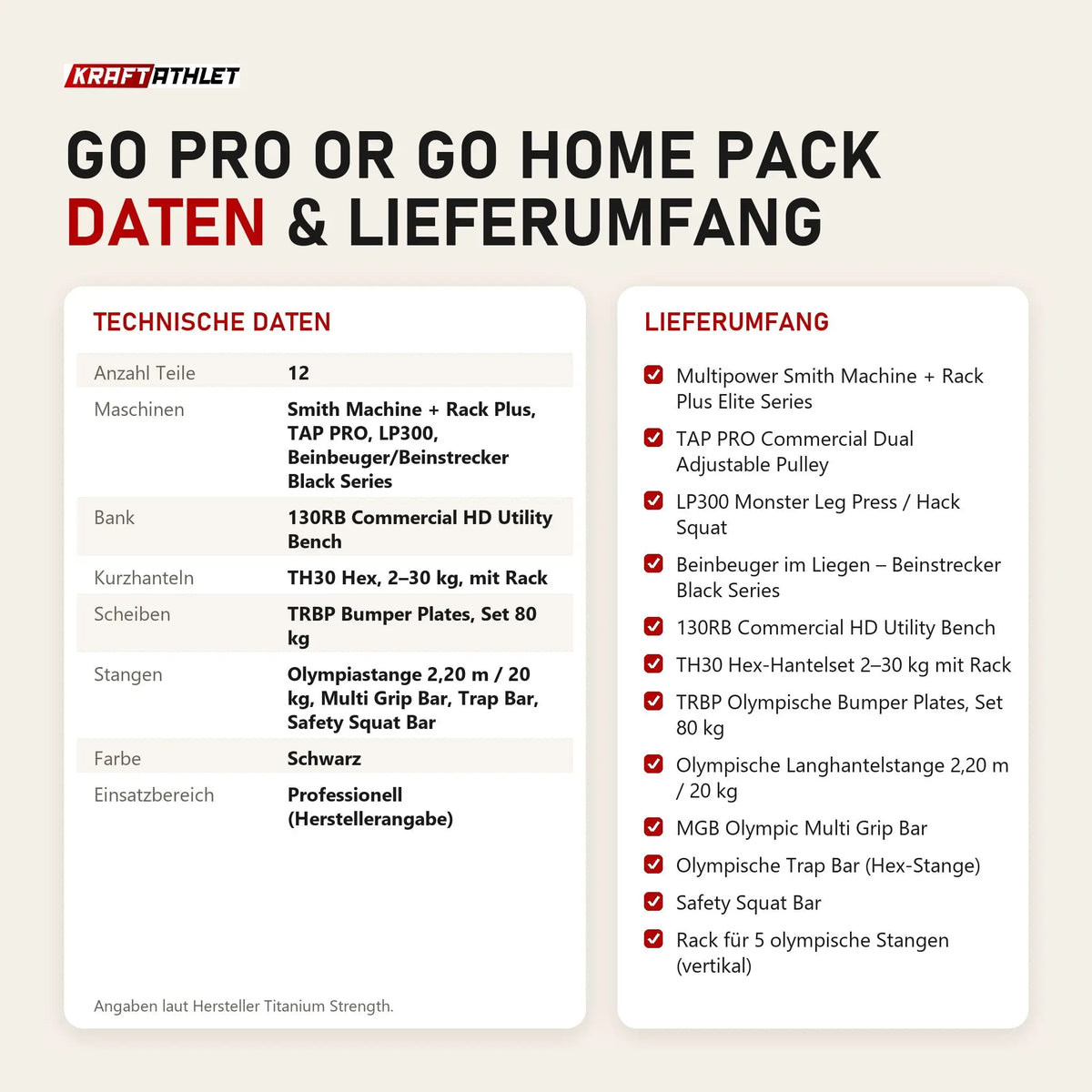 Technische Daten und Lieferumfang von Titanium Strength Go Pro or Go Home Pack als Tabelle