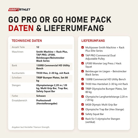 Technische Daten und Lieferumfang von Titanium Strength Go Pro or Go Home Pack als Tabelle