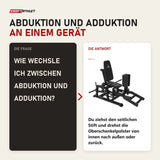 Frage und Antwort zu Titanium Strength HA30 Abduktions-Adduktionsmaschine: Wie wechsle ich zwischen Abduktion und Adduktion?