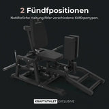 Titanium Strength HA30 Abduktions-Adduktionsmaschine als Infografik zu den Fußpositionen der Maschine