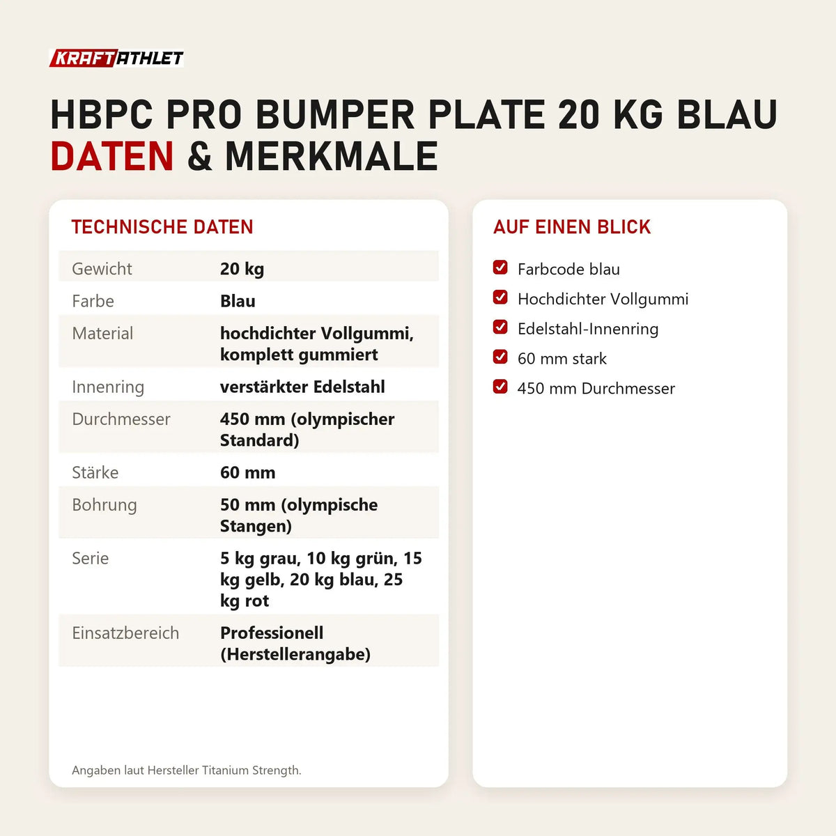 Technische Daten und Merkmale von Titanium Strength HBPC Pro Bumper Plate 20 kg blau als Tabelle