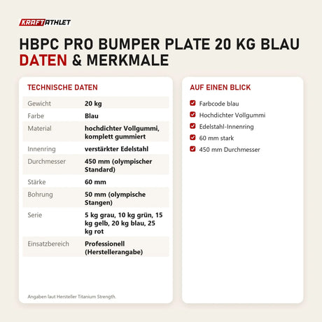 Technische Daten und Merkmale von Titanium Strength HBPC Pro Bumper Plate 20 kg blau als Tabelle