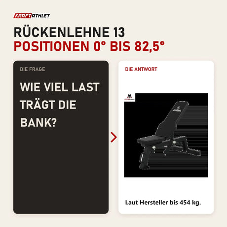 Frage und Antwort zu Titanium Strength HD Utility Hantelbank 130RB: Wie viel Last trägt die Bank?