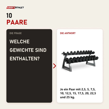 Frage und Antwort zu Titanium Strength HD25 Gummi-Hantelset 2,5–25 kg mit Rack: Welche Gewichte sind enthalten?