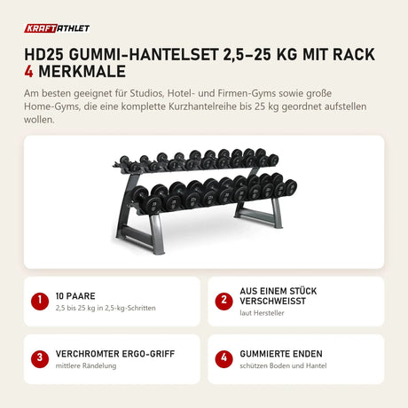 Titanium Strength HD25 Gummi-Hantelset 2,5–25 kg mit Rack mit 4 Merkmalen: 10 Paare, Aus einem Stück verschweißt, Verchromter Ergo-Griff, Gummierte Enden