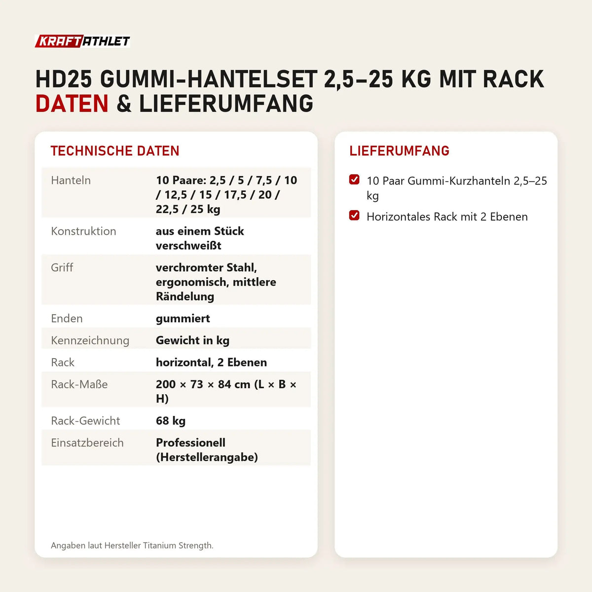 Technische Daten und Lieferumfang von Titanium Strength HD25 Gummi-Hantelset 2,5–25 kg mit Rack als Tabelle