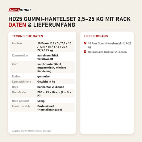 Technische Daten und Lieferumfang von Titanium Strength HD25 Gummi-Hantelset 2,5–25 kg mit Rack als Tabelle