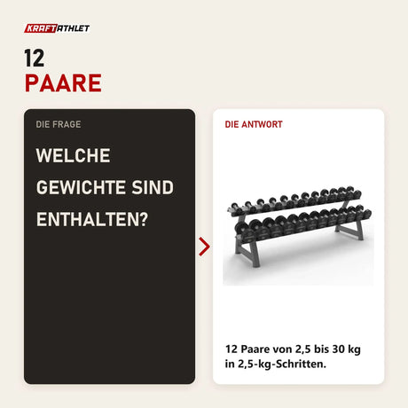 Frage und Antwort zu Titanium Strength HD30 Gummi-Hantelset 2,5–30 kg mit Rack: Welche Gewichte sind enthalten?