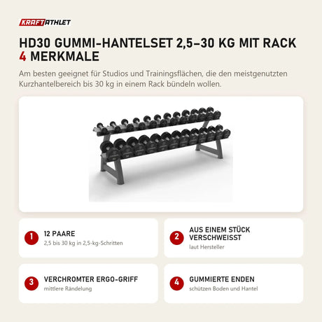 Titanium Strength HD30 Gummi-Hantelset 2,5–30 kg mit Rack mit 4 Merkmalen: 12 Paare, Aus einem Stück verschweißt, Verchromter Ergo-Griff, Gummierte Enden