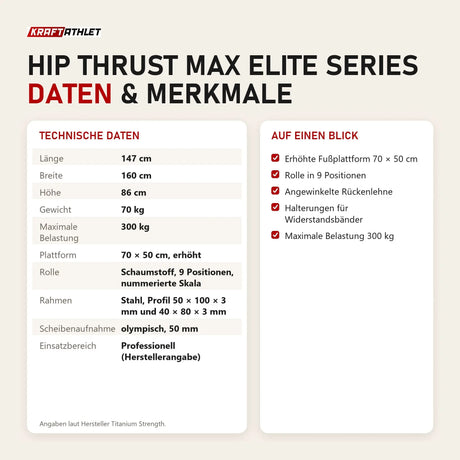 Technische Daten und Merkmale von Titanium Strength Hip Thrust Max Elite Series als Tabelle