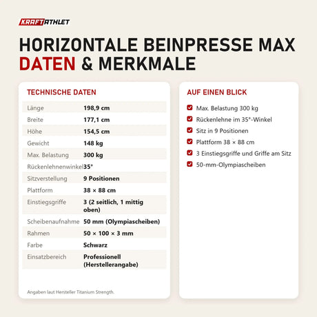 Technische Daten und Merkmale von Titanium Strength Horizontale Beinpresse Max als Tabelle
