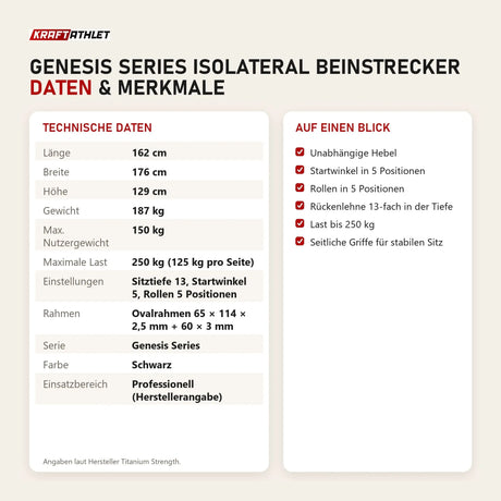 Technische Daten und Merkmale von Titanium Strength Genesis Series IsoLateral Beinstrecker als Tabelle