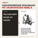 Frage und Antwort zu Titanium Strength Genesis Series IsoLateral Konvergente Brustpresse: Welchen Griff nehme ich wofür?