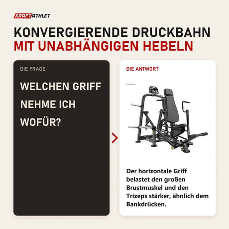Frage und Antwort zu Titanium Strength Genesis Series IsoLateral Konvergente Brustpresse: Welchen Griff nehme ich wofür?
