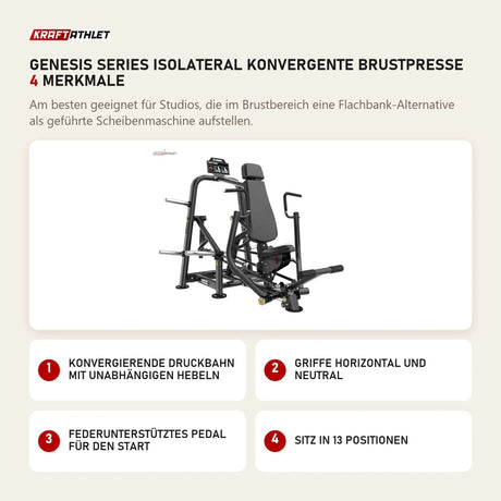 Titanium Strength Genesis Series IsoLateral Konvergente Brustpresse mit 4 Merkmalen: Konvergierende Druckbahn mit unabhängigen Hebeln, Griffe horizontal und neutral, Federunterstütztes Pedal für den Start, Sitz in 13 Positionen